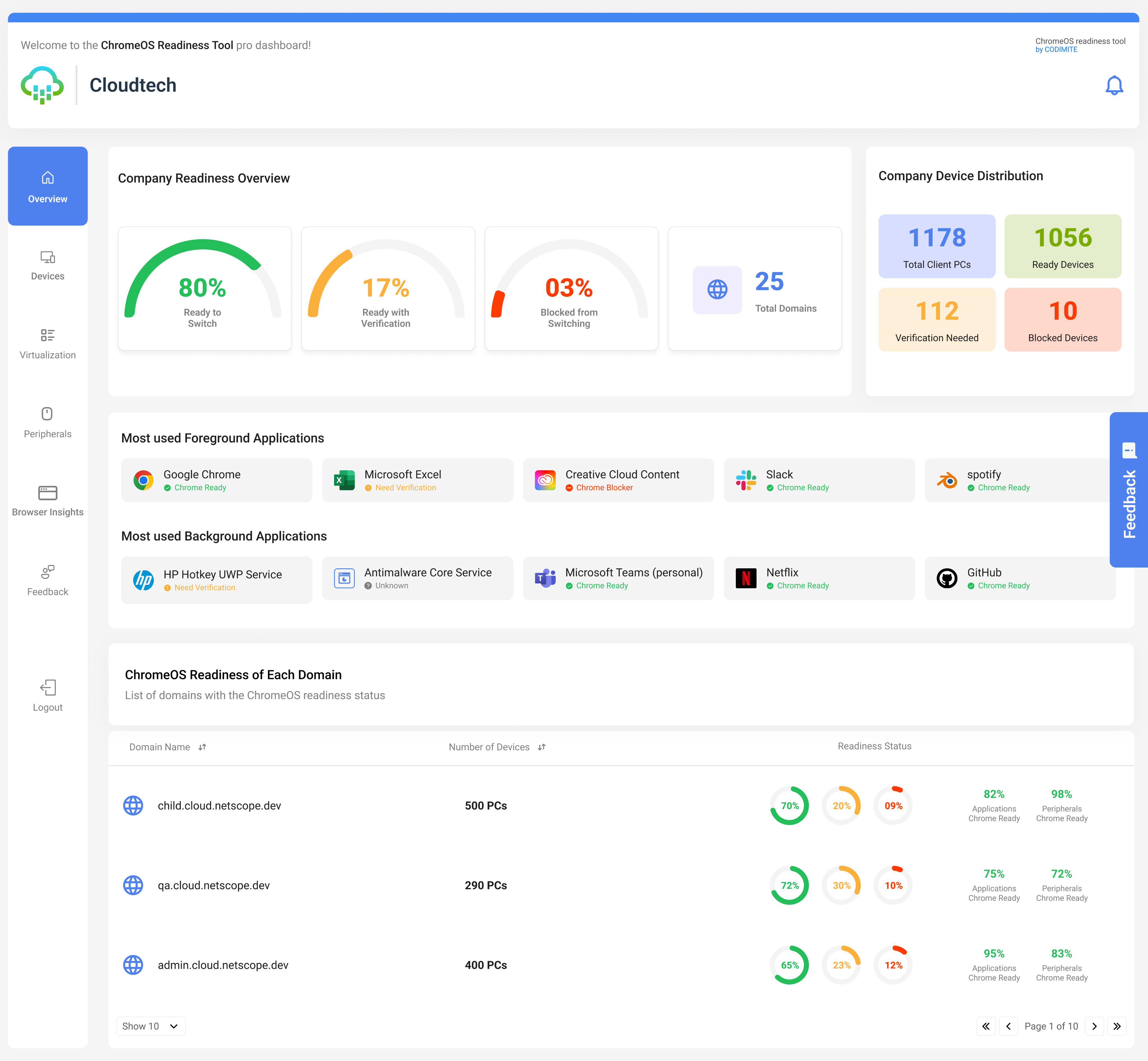 ChromeOS Readiness Tool Dashboard
